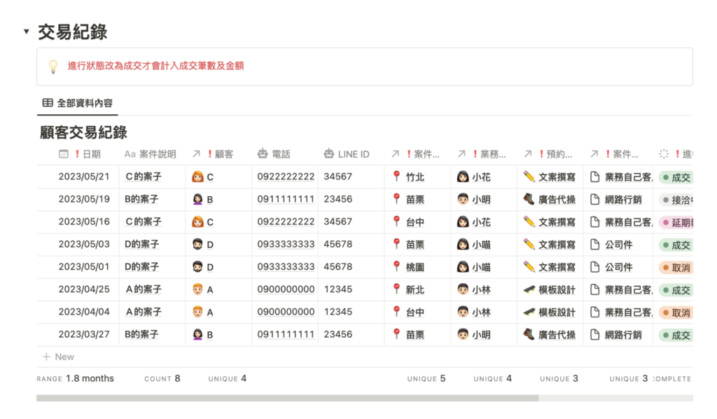 交易紀錄與趨勢檢視