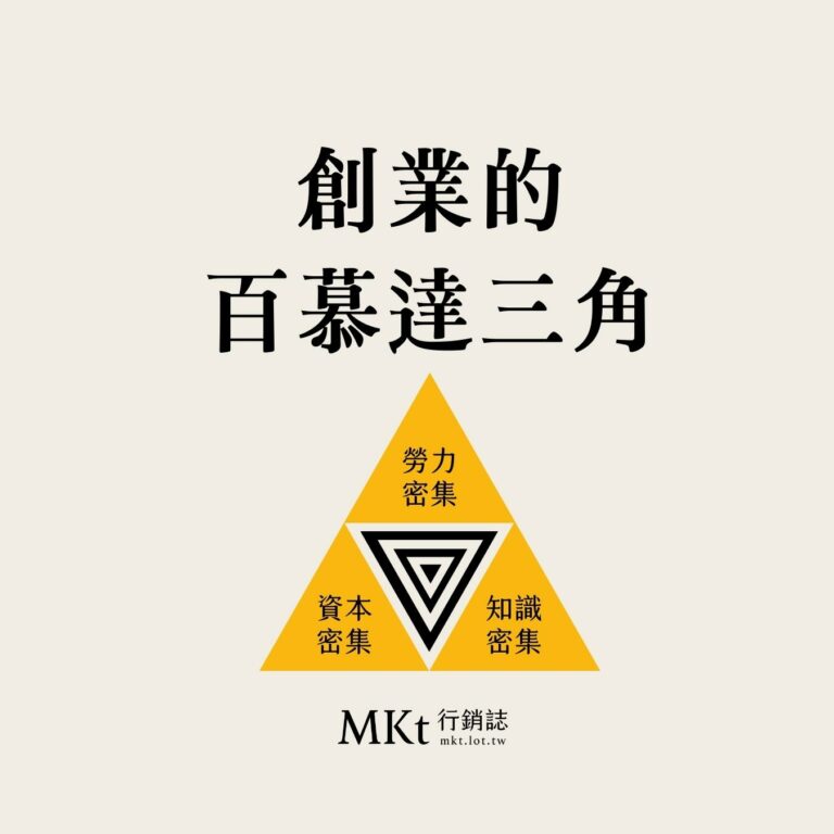 創業的百慕達三角-三種資源投入六種創業方向