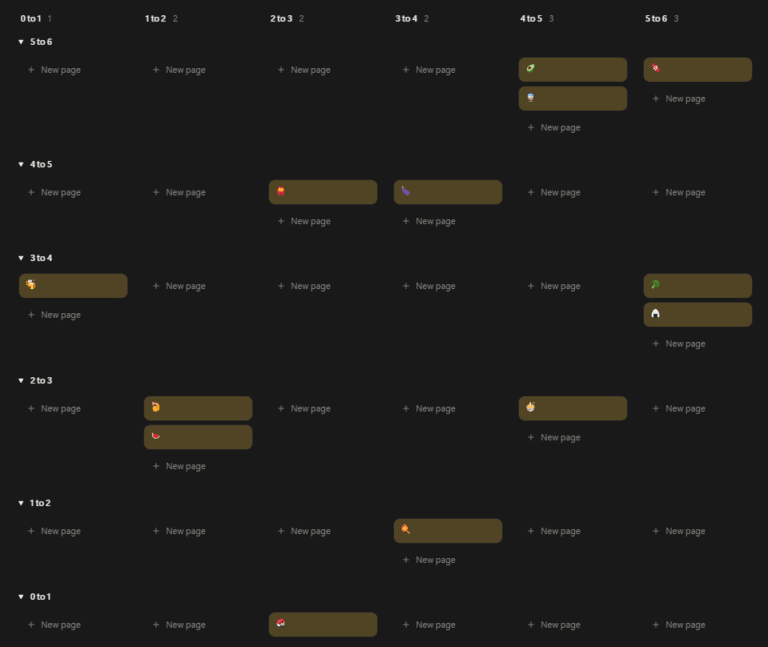 把 Notion 的看板模式當成散佈圖